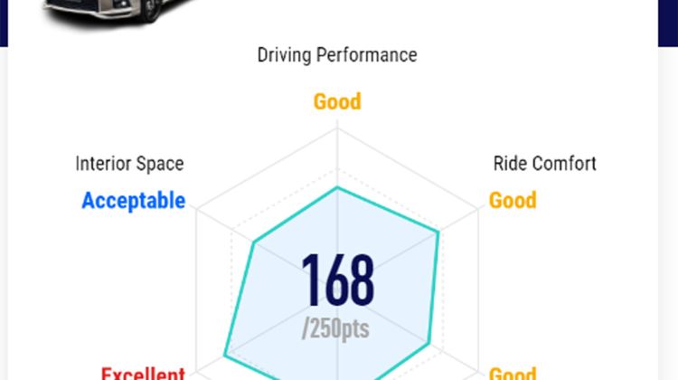 Ratings: 2021 Toyota Vios 1.5L G - The best value for money B-segment sedan?