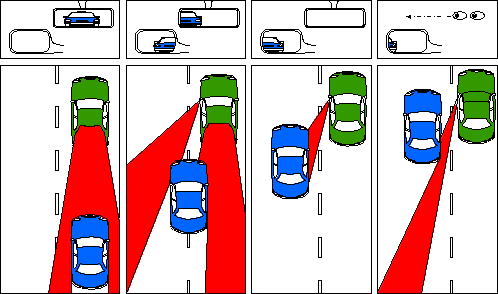 Blind spot around car explained 