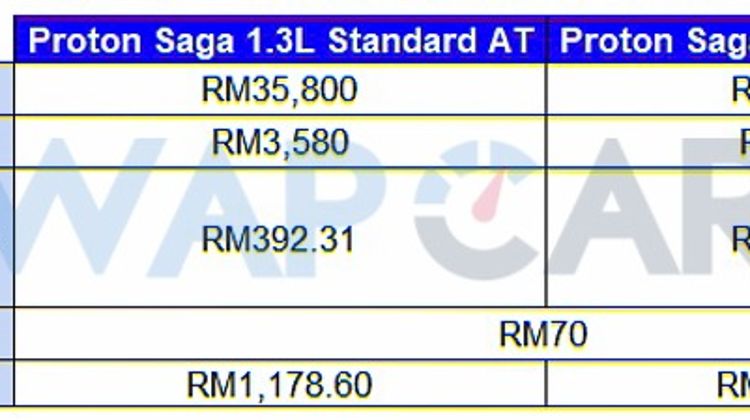 Why You Should Go For The 2019 Proton Saga Premium Instead Of The Standard Variant