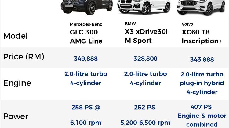 BMW X3 vs Volvo XC60 vs Mercedes-Benz GLC - Which is best?