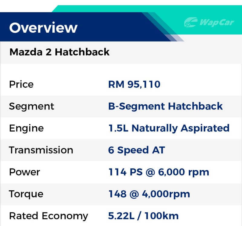 Overview of Mazda 2 HB