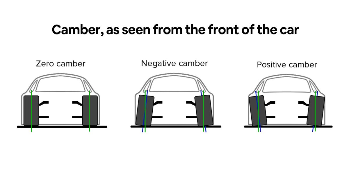 Wheel alignment - what is camber, caster and toe? 02