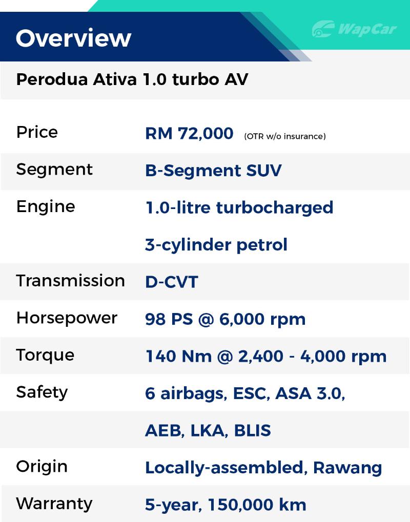 Spec perodua ativa engine Perodua Ativa
