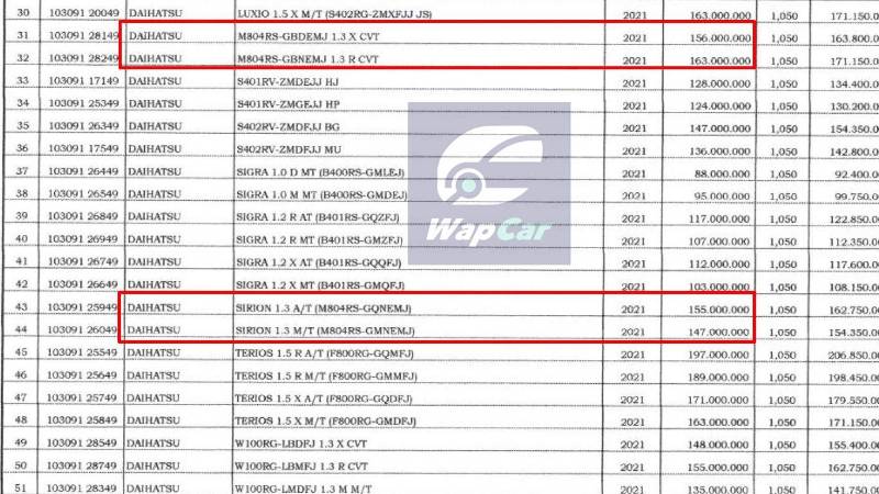2022 perodua price list Buy Perodua