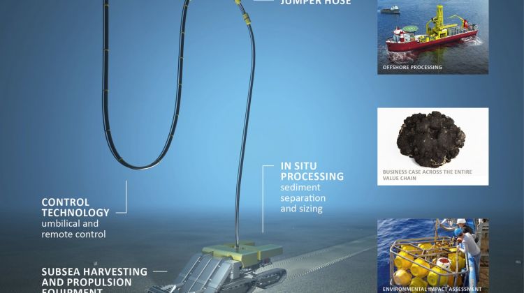 Well done! To build more EV batteries, we will soon be mining the ocean floor for minerals