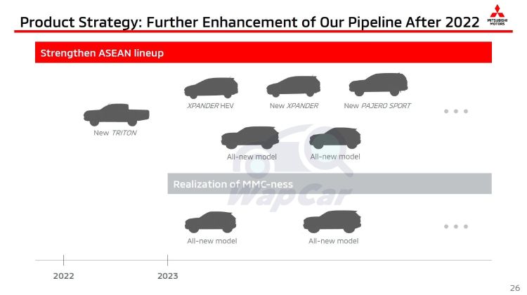 Alza and Veloz won't stay ahead for long, MMC reiterates 2023 Mitsubishi Xpander Hybrid