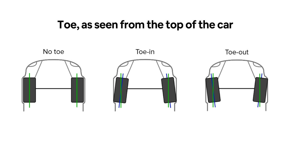 Wheel alignment - what is camber, caster and toe? 10