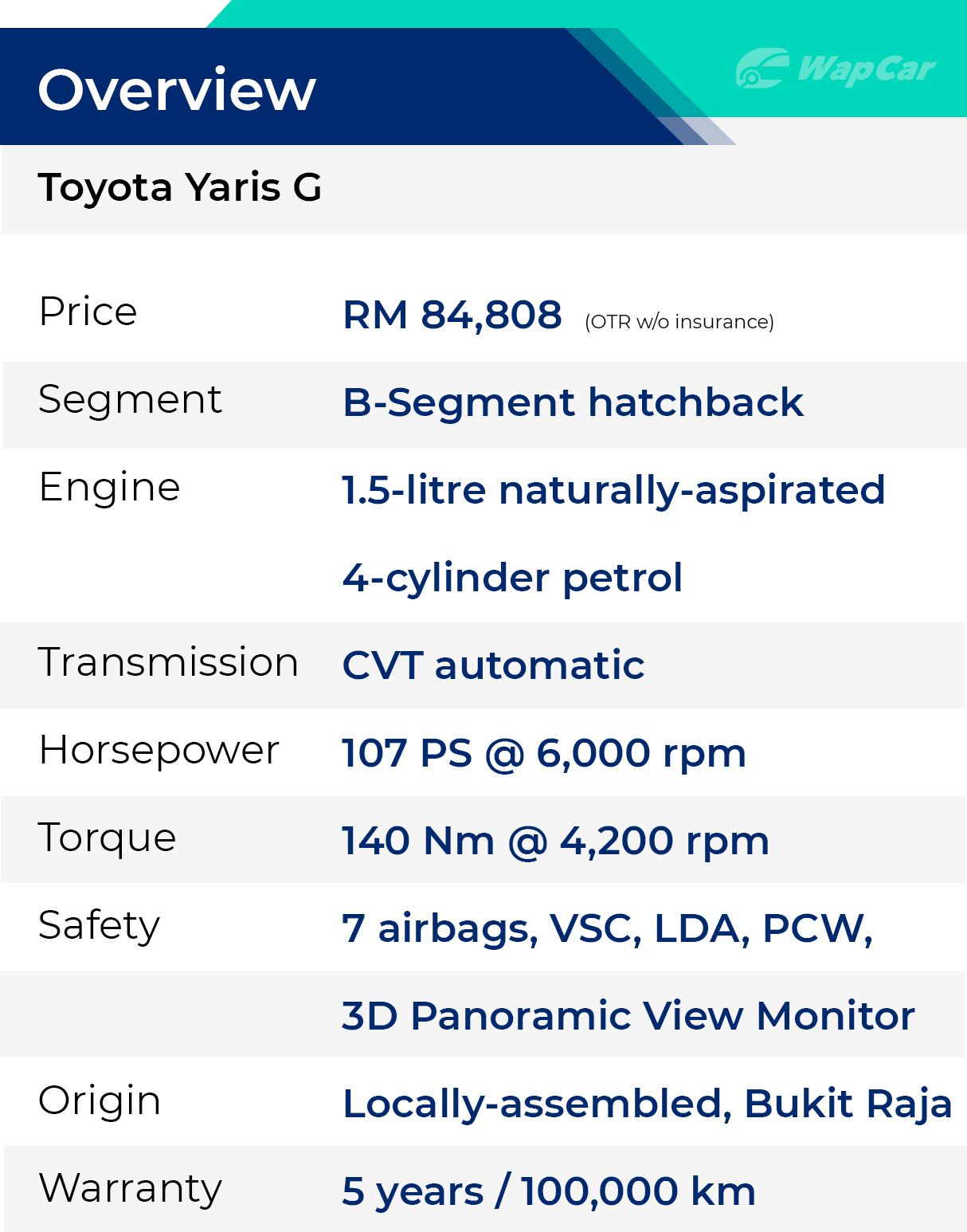 Want a drama-free but fun car that you can just get in and drive? Toyota Yaris is your ideal starter car