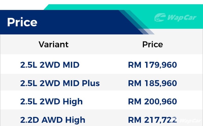 All-new 2019 Mazda CX-8 pricing confirmed, 4 variants from RM 179k to RM 217k! 02