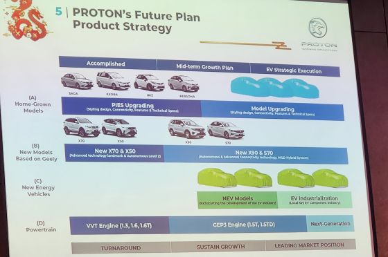 Proton 计划在中国杭州设立研发中心，未来推出7款电气化车型！