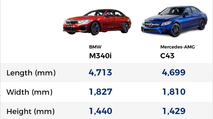 2020 (G20) BMW M340i vs 2019 (W205) Mercedes-AMG C43 - Which is the ultimate performance sedan?