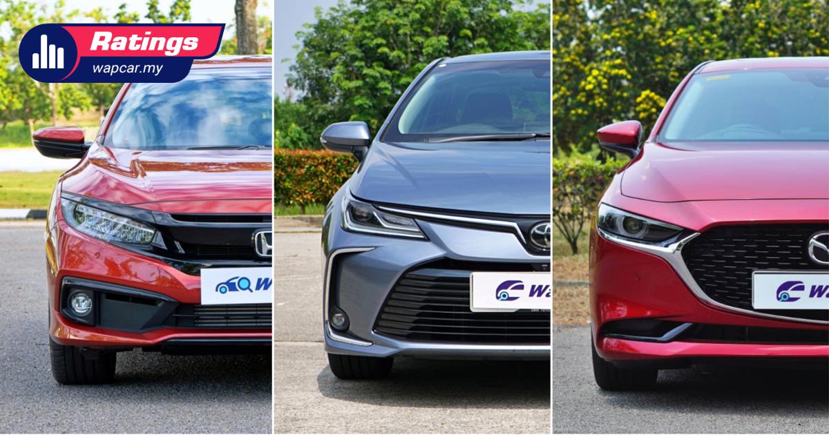 Ratings Comparison: 2020 Honda Civic vs 2020 Toyota Corolla Altis vs 2019 Mazda 3 Sedan 01