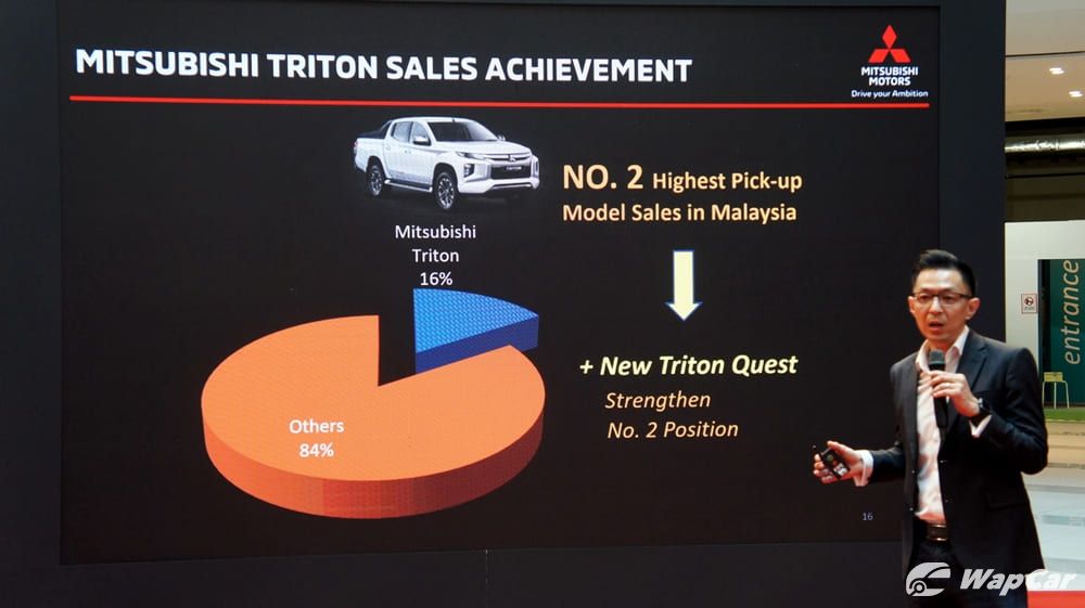 Hoffen Teh, Mitsubishi Motors Malaysia