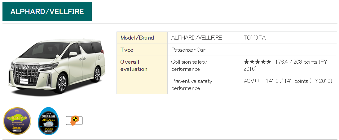 Toyota Vellfire/Alphard’s ADAS is rated best in Japan