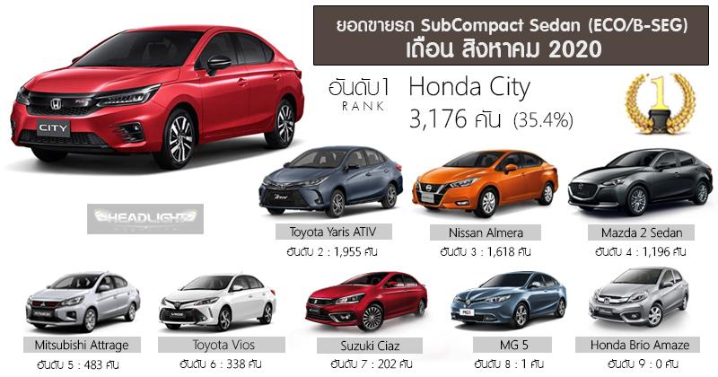 2020 Honda City sold 2x more than the Nissan Almera, 22k units sold to date 02