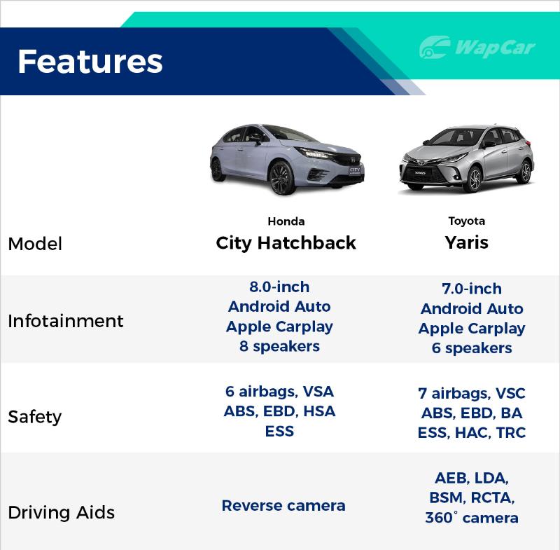  Estiramiento facial Honda City Hatchback vs Toyota Yaris: ¿debería esperar o no?