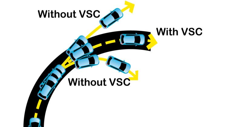 Stability control is not the same as traction control