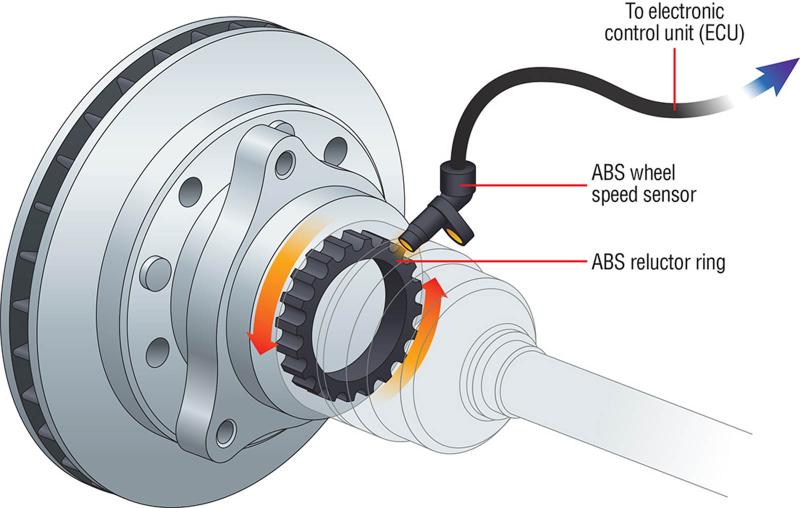 Why is ABS light on? what is a wheel speed sensor? | WapCar