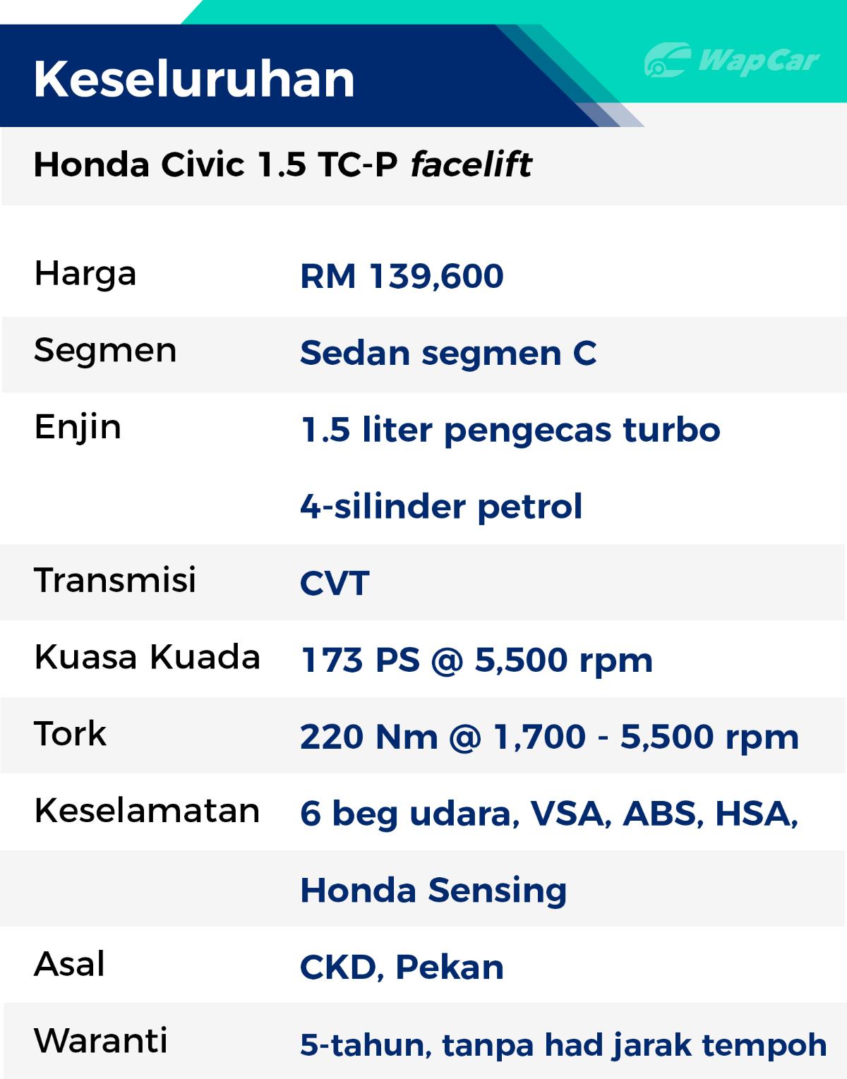 Rebiu: Honda Civic 1.5 TC-P facelift, terbaik dari Corolla Altis dan Mazda 3? 01