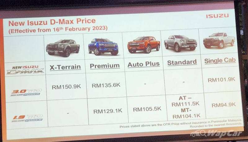 Here's everything that's improved with the 2023 Isuzu D-Max range in Malaysia 06