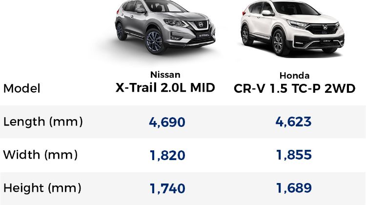 Pros and Cons: Nissan X-Trail – An overlooked SUV