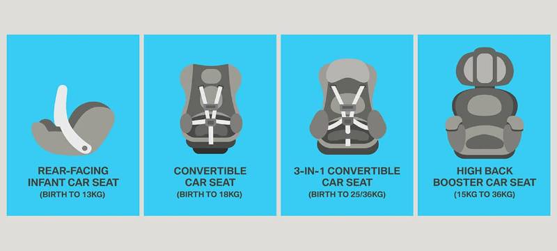 Driving home this CNY? Strap your child in a Perodua Care Seat at only RM 680 07