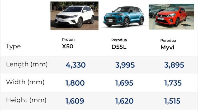 For under RM 100k, should you buy a sedan or SUV?