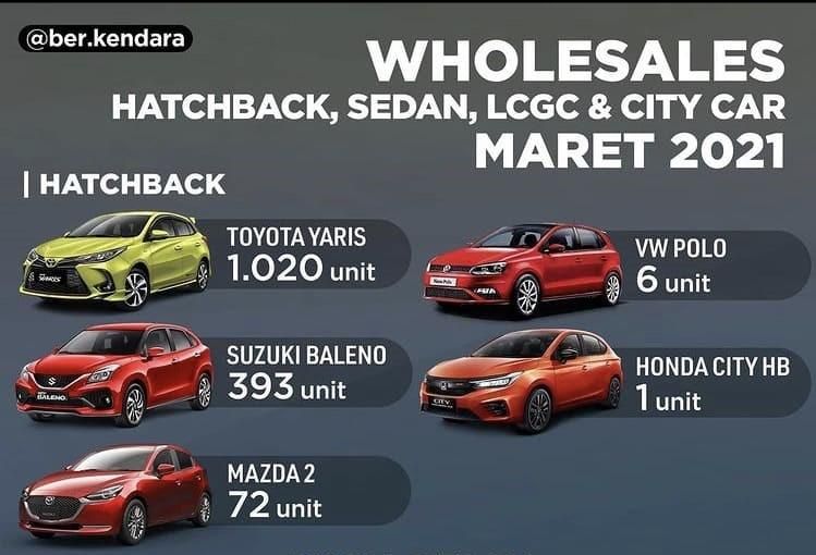 Honda City Hatchback在印尼的月销量是Toyota Yaris的3倍！