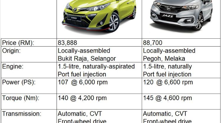 Which B-segment hatchback has the best power-to-weight ratio?