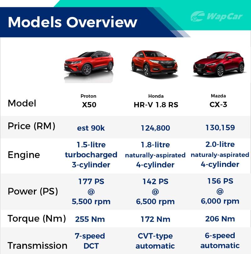 Malaysia 2021 price x50 Proton X50