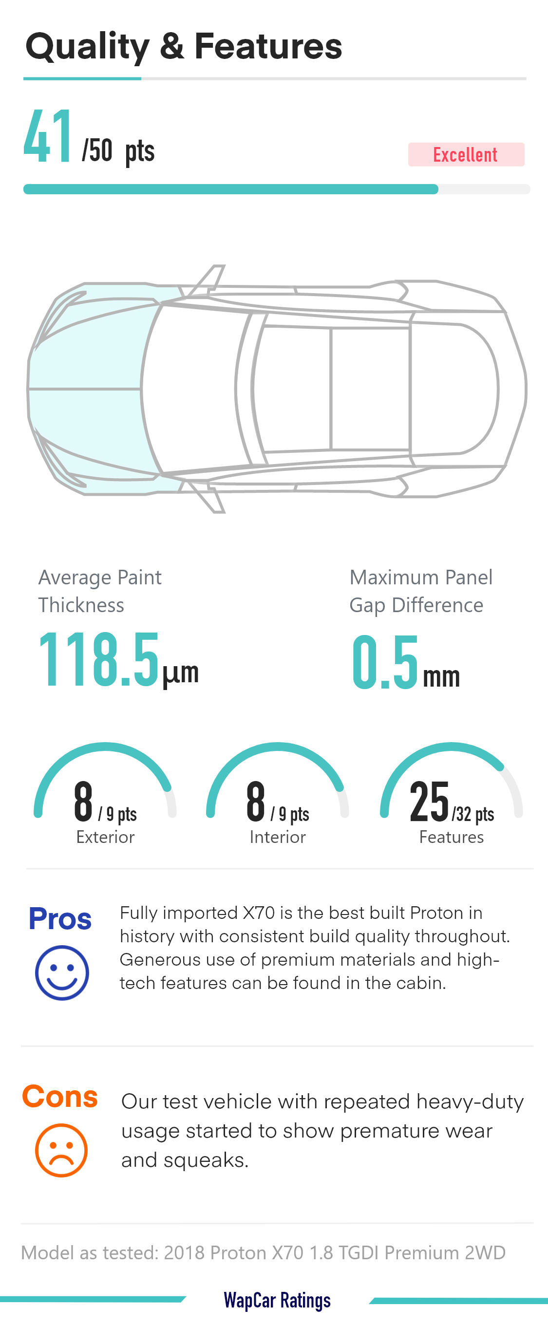 Ratings Comparison: Proton X70 vs Honda CR-V vs Mazda CX-5 - Quality and features
