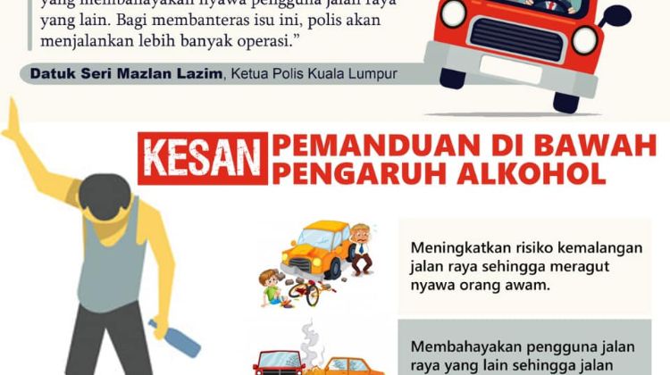 Bahana tunggang motosikal sambil mabuk, denda RM10,000, sebulan penjara