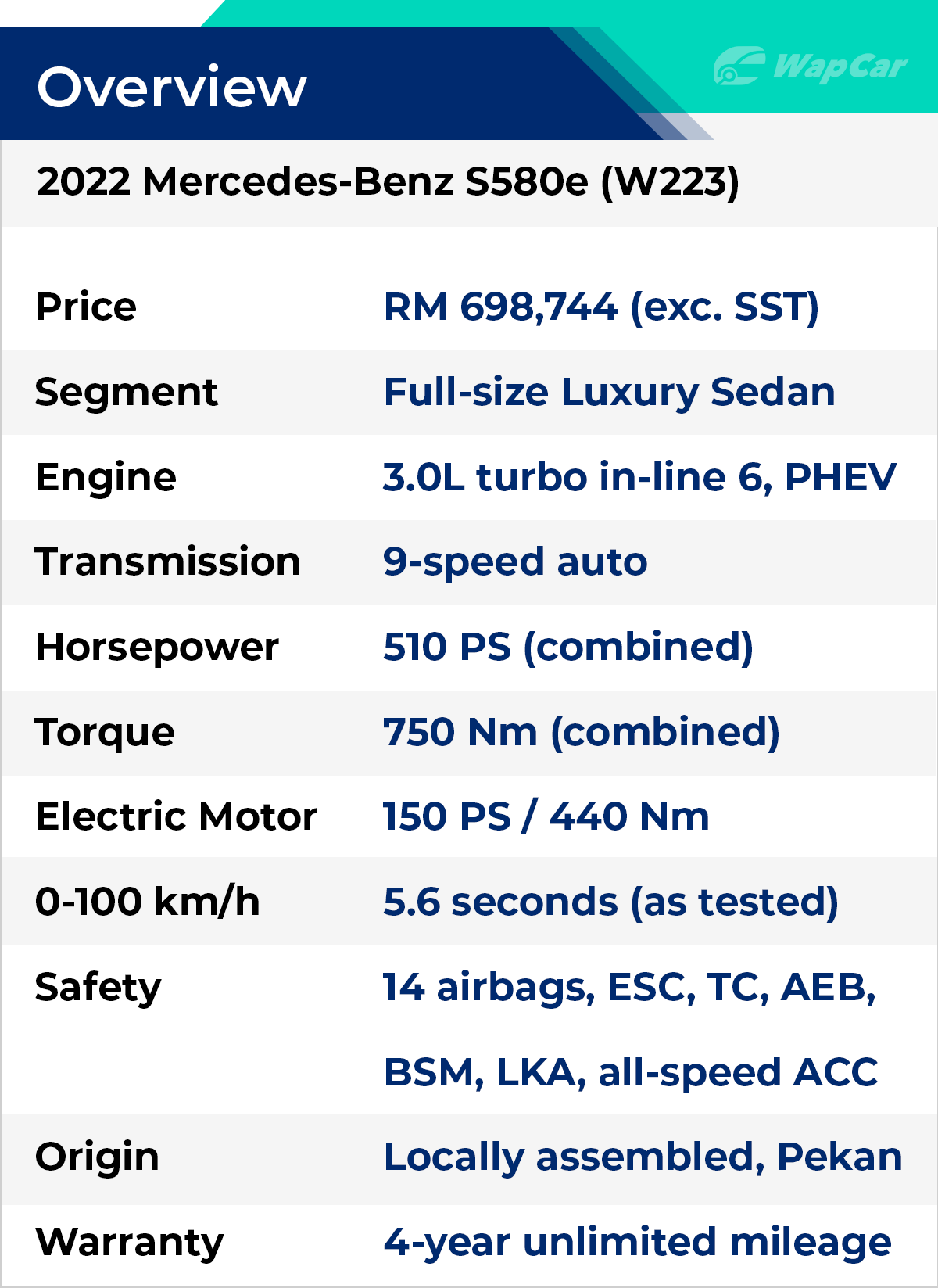 Review: 2022 (W223/V223) Mercedes-Benz S580e - Still the default luxury option?