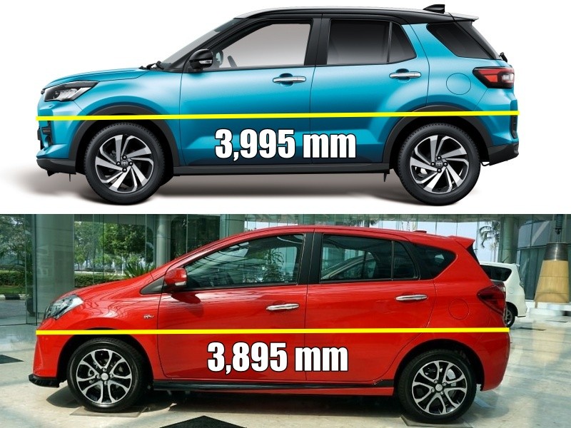 The Toyota Raize Is Not That Much Bigger Than A Perodua Myvi Wapcar