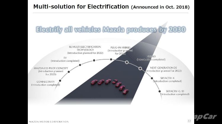 Mazda confirms plug-in hybrid model by 2022. Rotary engine to return with electrification