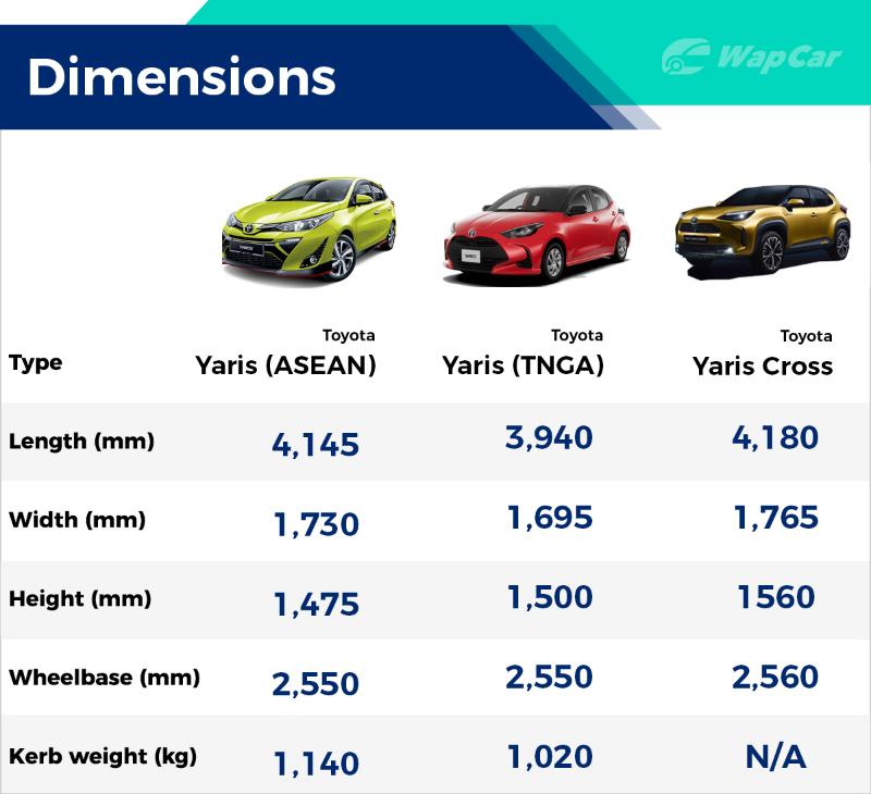 Harga Toyota Yaris Malaysia - Fundacionfaroccr