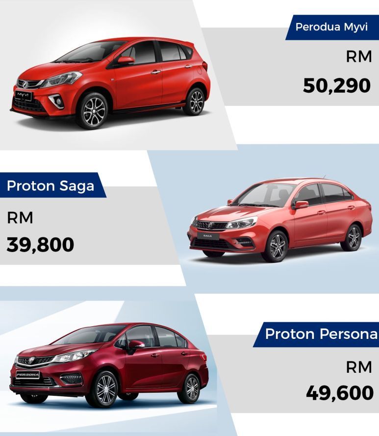 Malaysia myvi 2020 price Senarai Harga