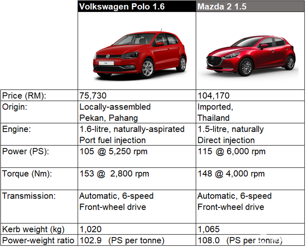 Which B-segment hatchback has the best power-to-weight ratio?