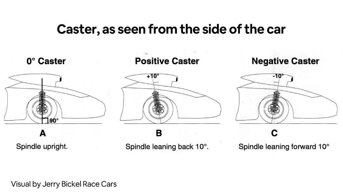 Wheel alignment - what is camber, caster and toe? 07