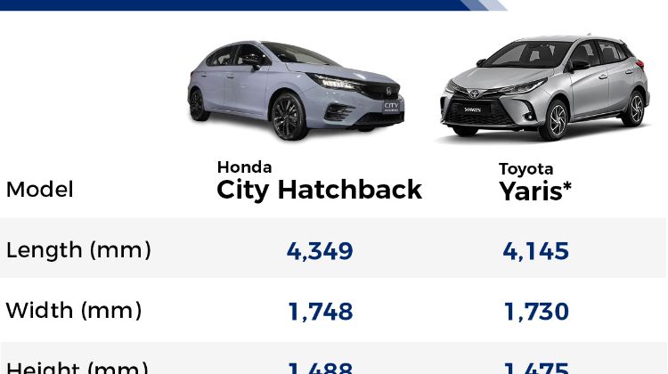 2021 Honda City Hatchback vs Toyota Yaris facelift – Should you wait or not?