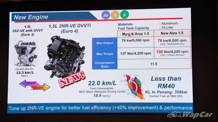 D27A 2022 Perodua Alza - 65 percent of 30k bookings are for the highest AV variant