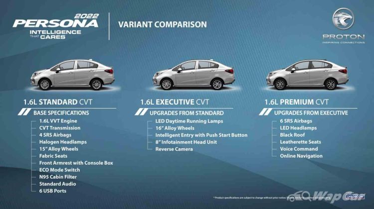 2022 Proton Persona facelift - From RM 45k to RM 54k, which variant is best?