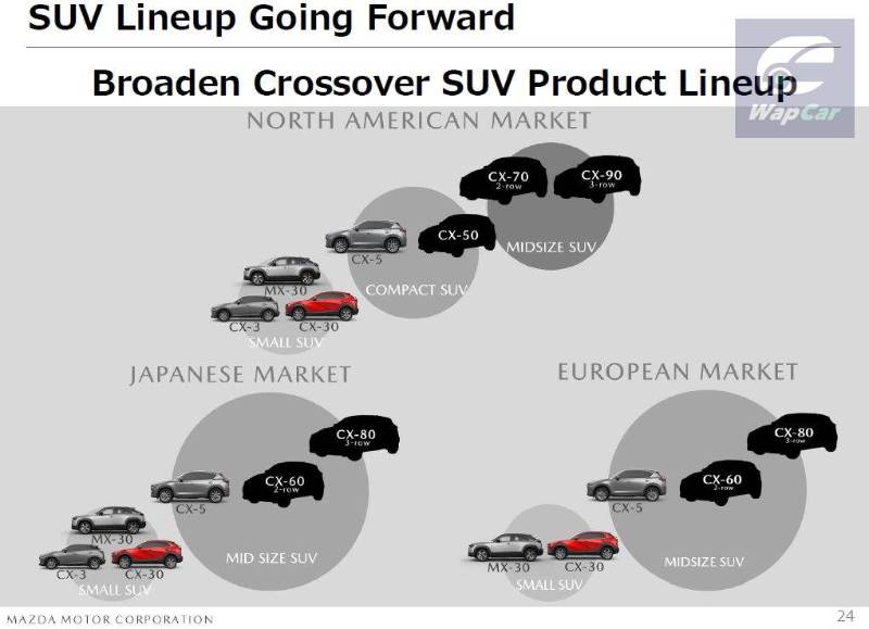 5 new SUVs confirmed - Mazda CX-50, CX-60, CX-70, CX-80, CX-90 starting 2022 02