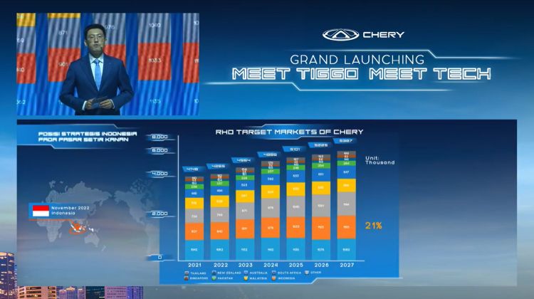 SAH: Chery bakal CKD Malaysia 30k unit/tahun, pelancaran pada Julai 2023, pasaran pandu kanan ke-3 terbesar