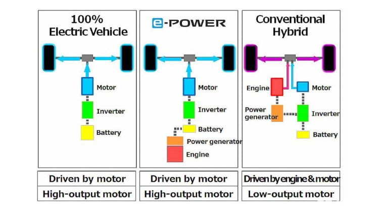 2021 Nissan Kicks e-Power is a hybrid alternative to Proton X50 and Honda HR-V