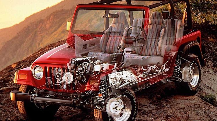 Jeep Wrangler 2003 car price, specs, images, installment schedule, review |  