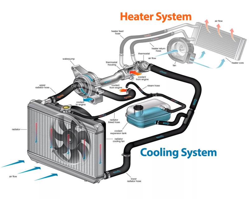 Engine Cooling Maintenance Tips For Your Car S Cooling System Wapcar