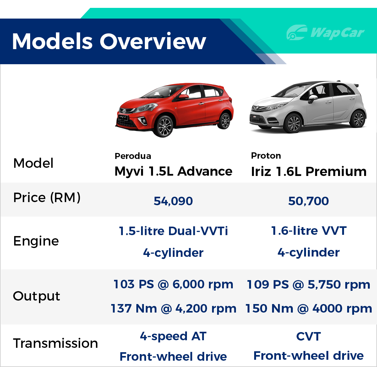 Perodua Myvi vs Proton Iriz, the choice is obvious, or is it?