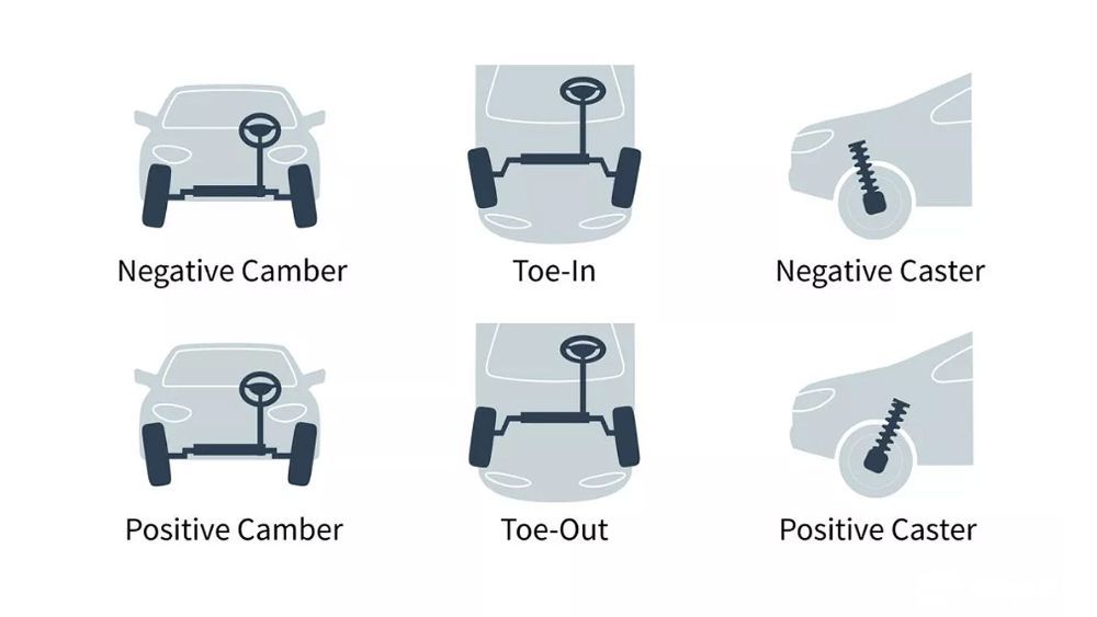 Tìm hiểu về 3 góc đặt bánh xe: Camber, Caster và Toe 