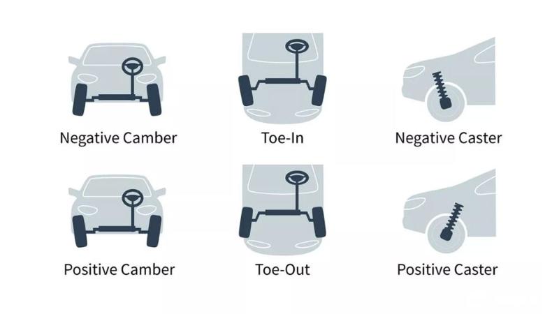 Penjajaran roda (wheel alignment) – apakah itu camber, caster dan toe? 02